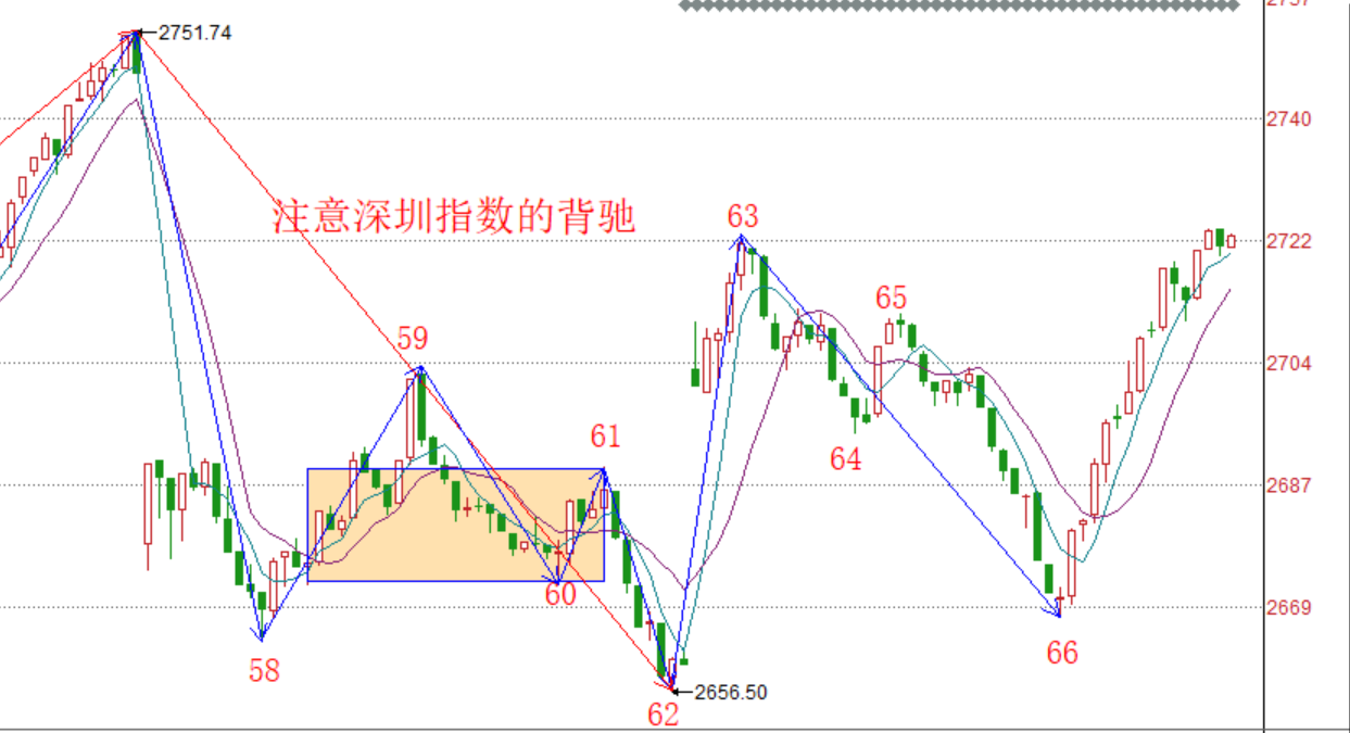 遇事不要慌张！！！------2020.03.24大盘解析及25日操作策略