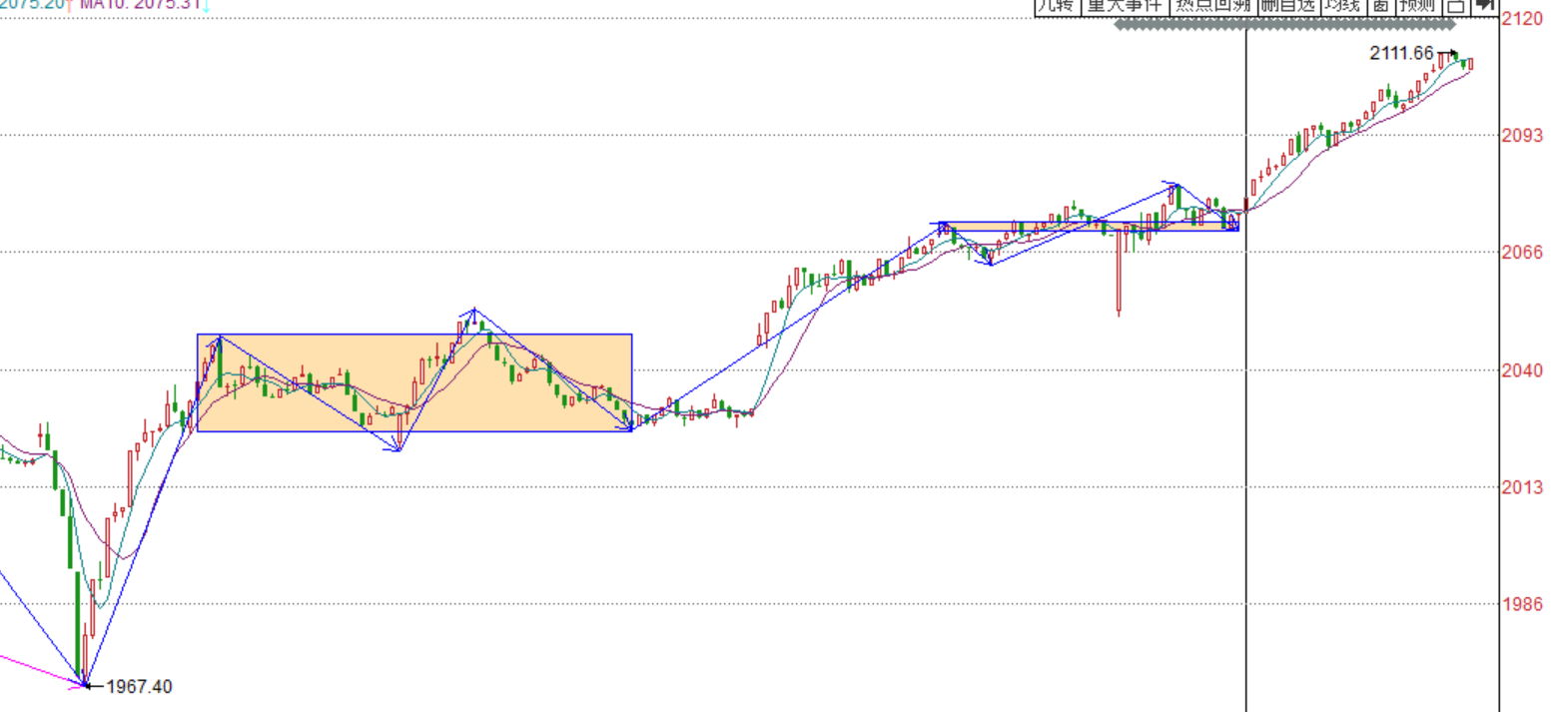 区分指数的迷惑性------2020.05.06大盘解析及7日操作策略