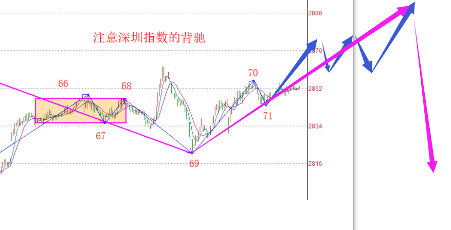 尽量选择大级别买卖点------2020.05.29大盘解析及6.1操作策略