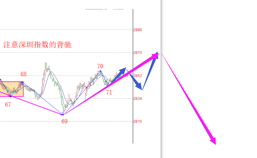 尽量选择大级别买卖点------2020.05.29大盘解析及6.1操作策略