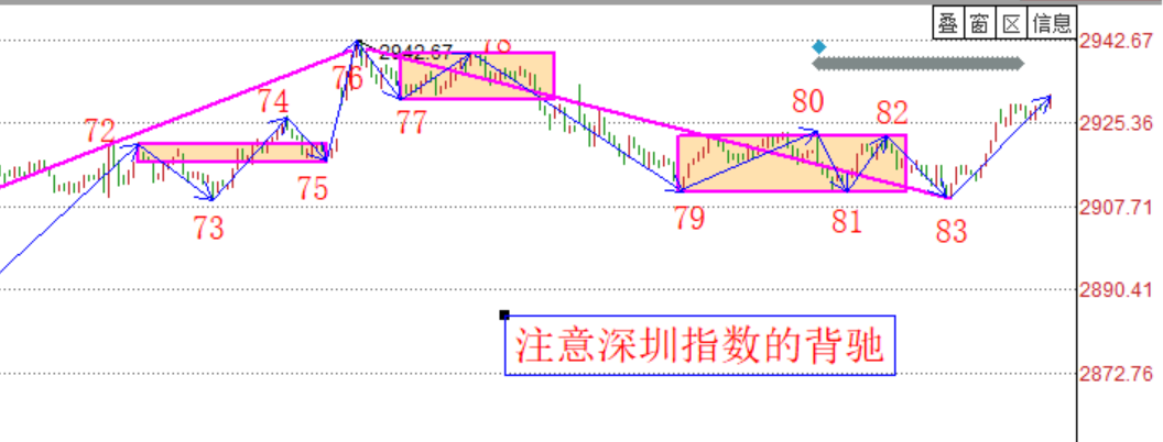 趋势很难形成的------2020.06.05大盘解析及周一策略