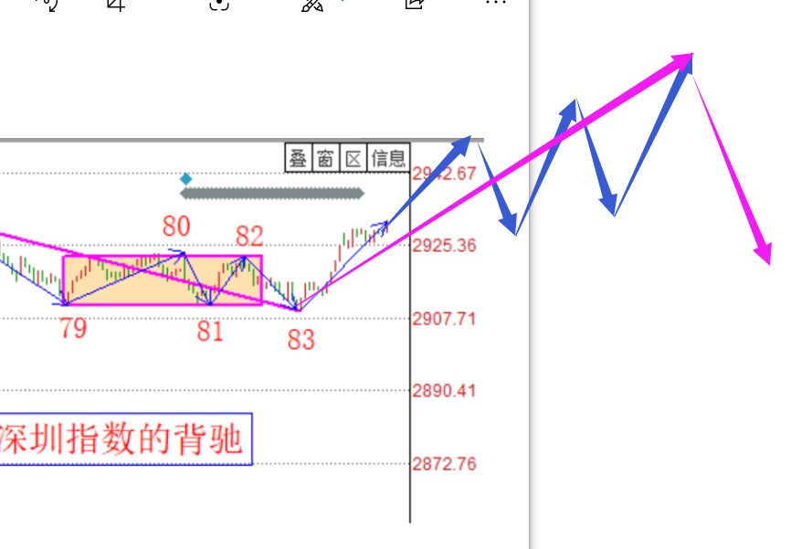 趋势很难形成的------2020.06.05大盘解析及周一策略