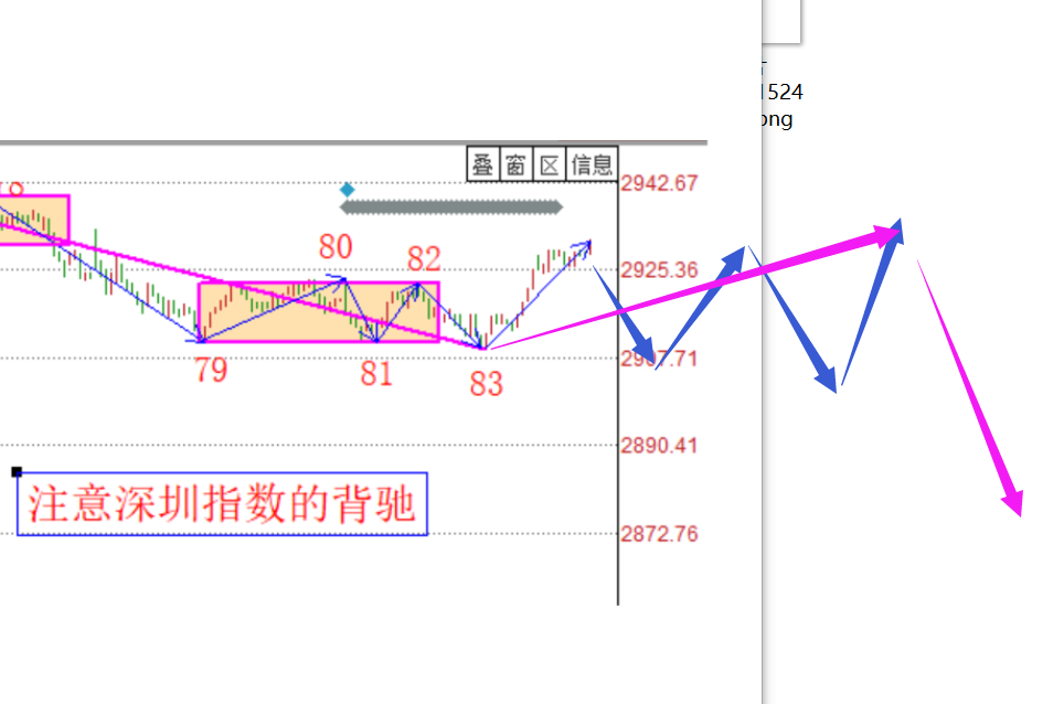 趋势很难形成的------2020.06.05大盘解析及周一策略