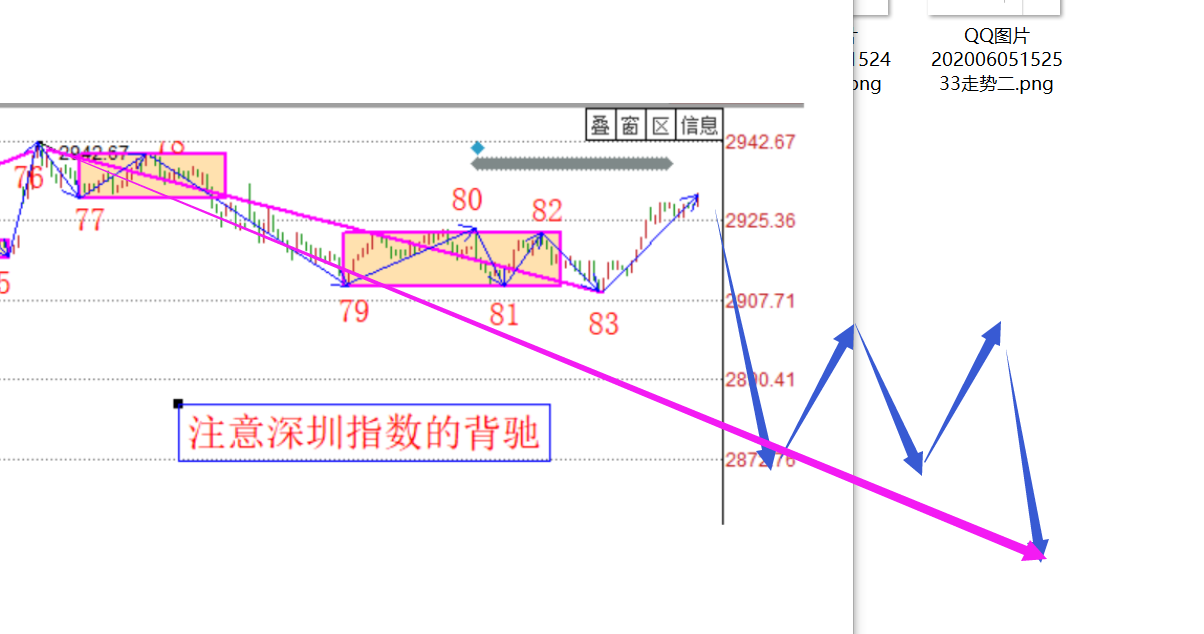 趋势很难形成的------2020.06.05大盘解析及周一策略