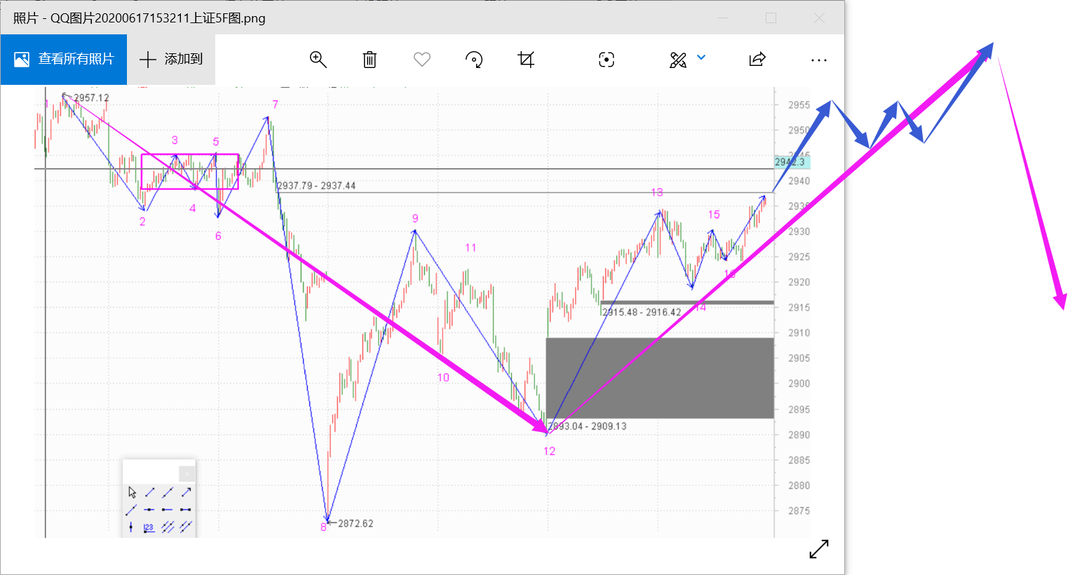 等待走势类型的完成------2020.06.17大盘解析及18日策略