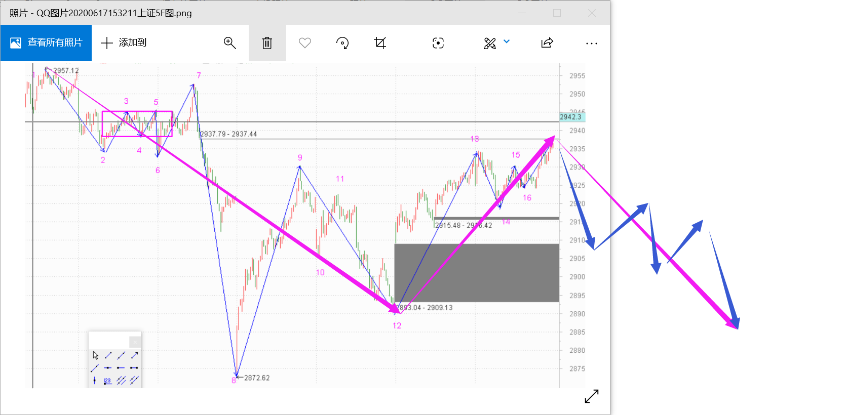 等待走势类型的完成------2020.06.17大盘解析及18日策略