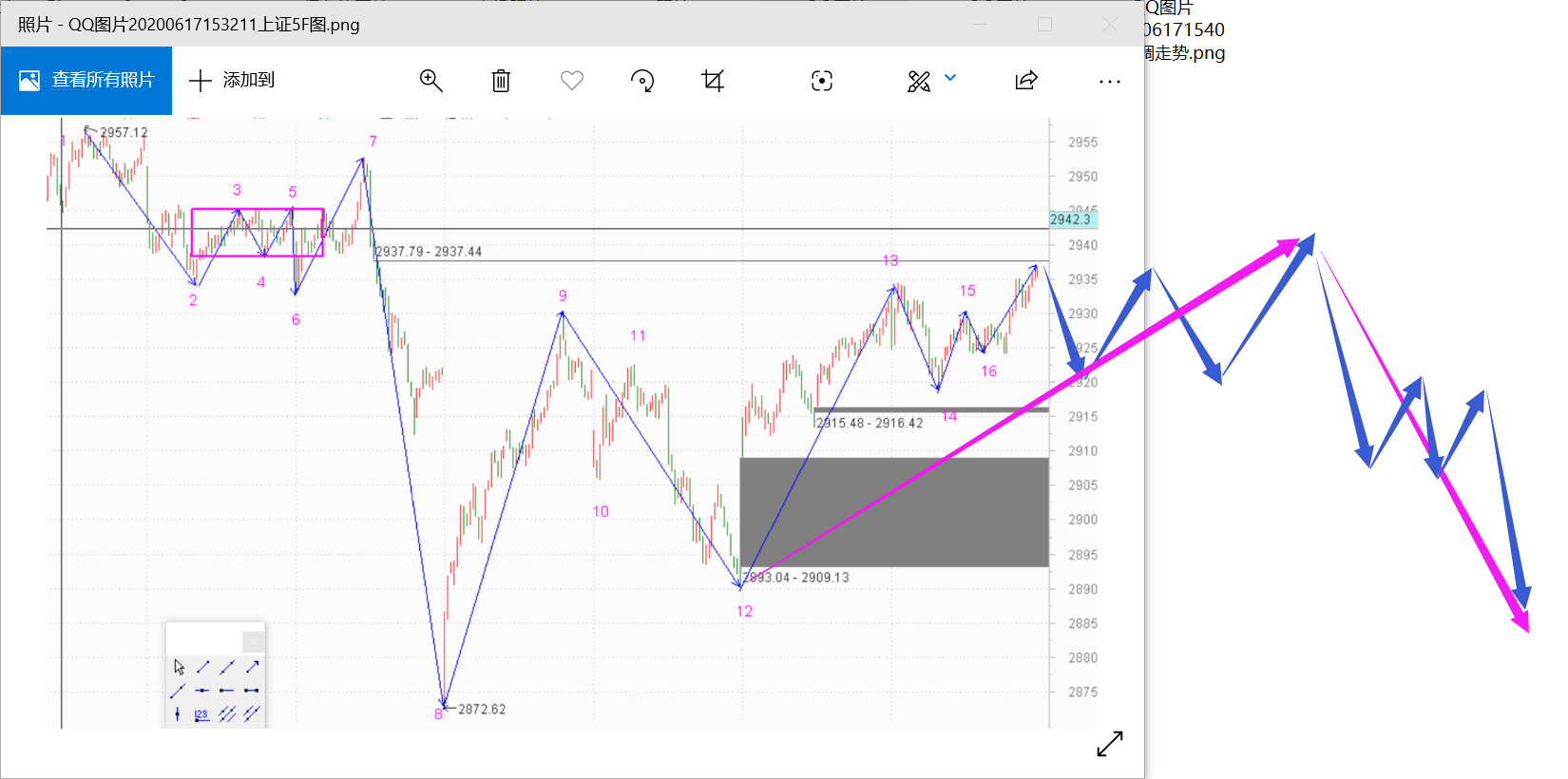 等待走势类型的完成------2020.06.17大盘解析及18日策略