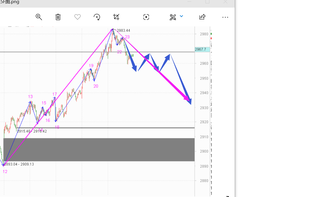 一段未形成之前，禁止卖出------2020.06.22大盘解析及23日策略