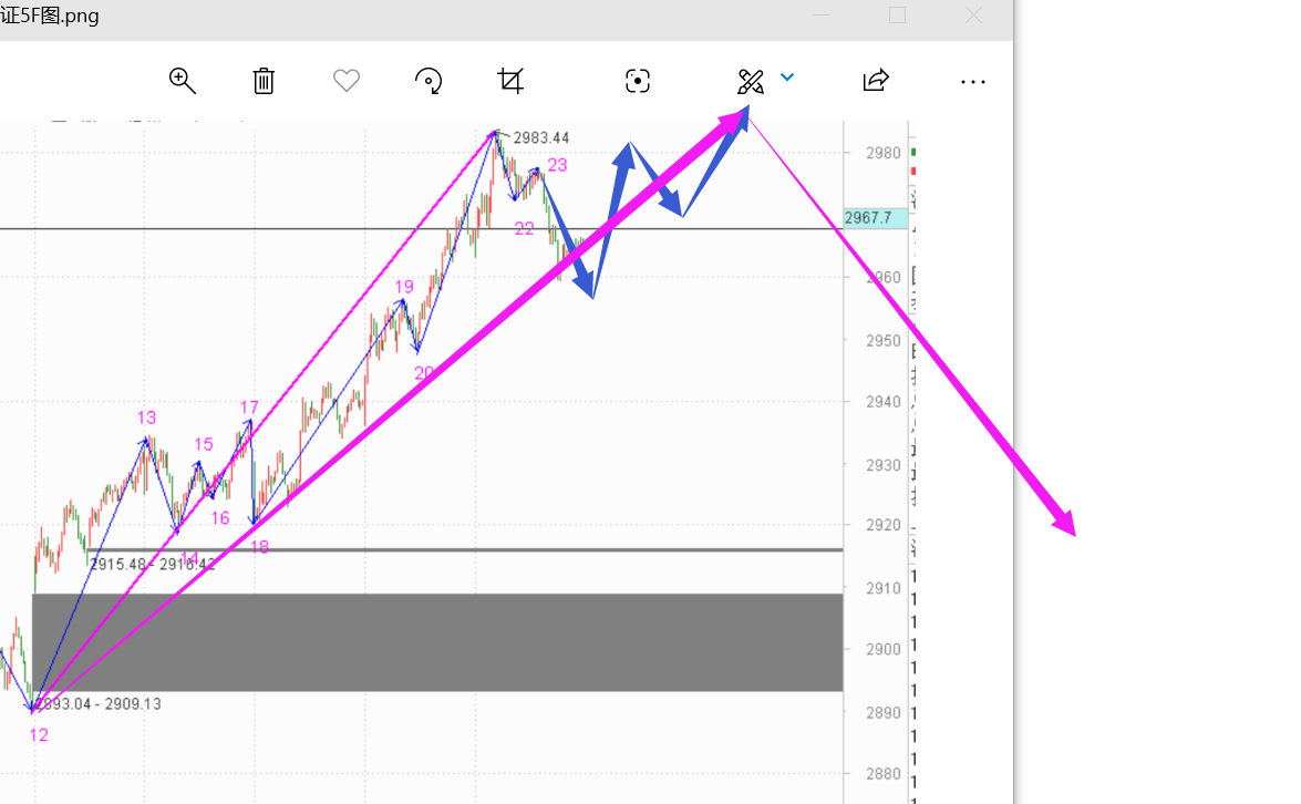 一段未形成之前，禁止卖出------2020.06.22大盘解析及23日策略