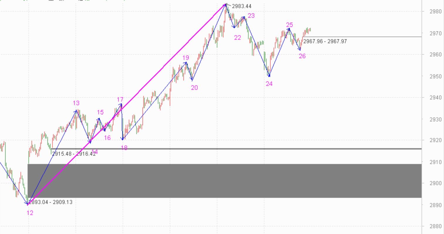 三买的另一种操作------2020.6.23大盘解析及24日策略