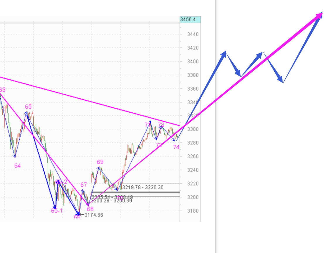 行情不好时注意烂板------2020.07.30指数解析及31日策略