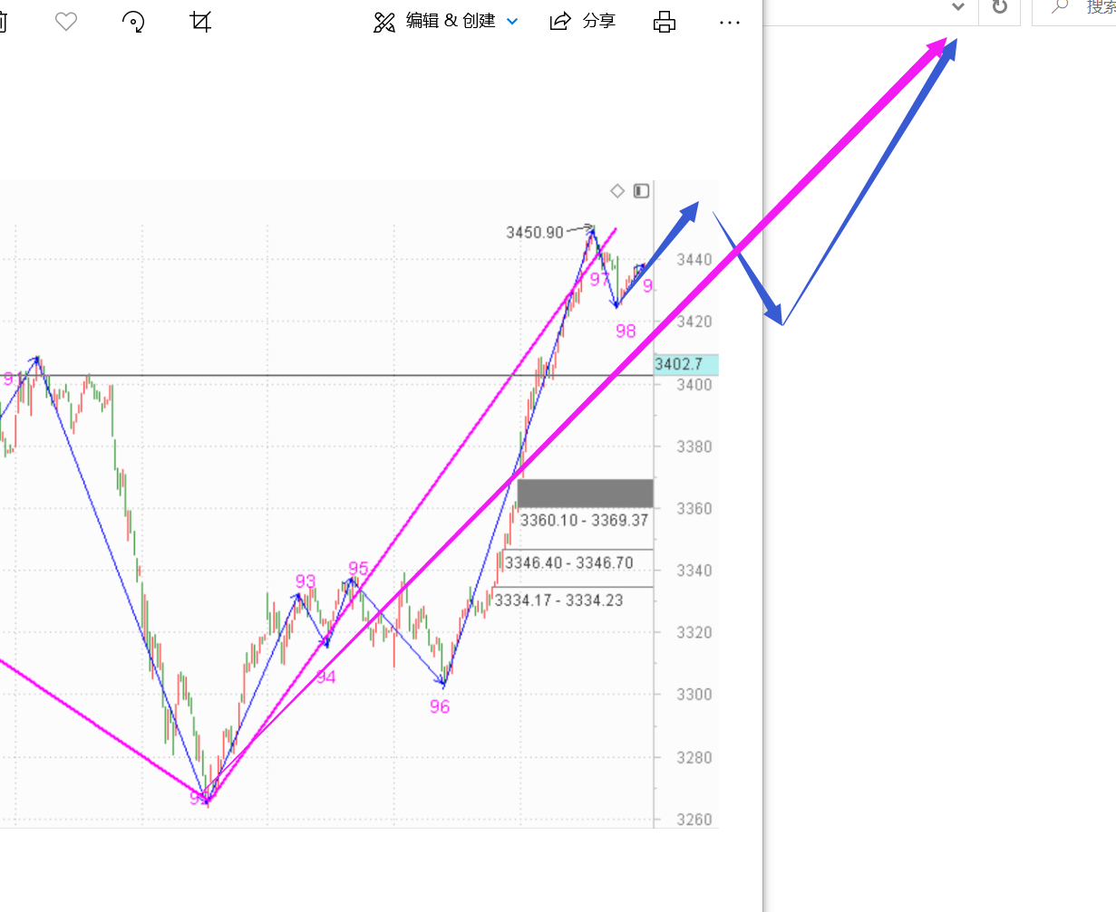 我讨厌周末------2020.08.17指数解析及18日策略