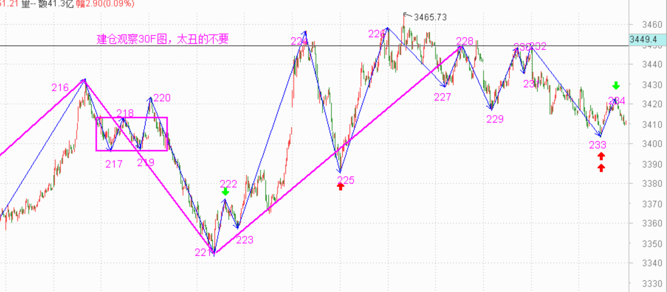 明天可能是短线最后跑路的机会------2020.12.08指数解析及9日策略