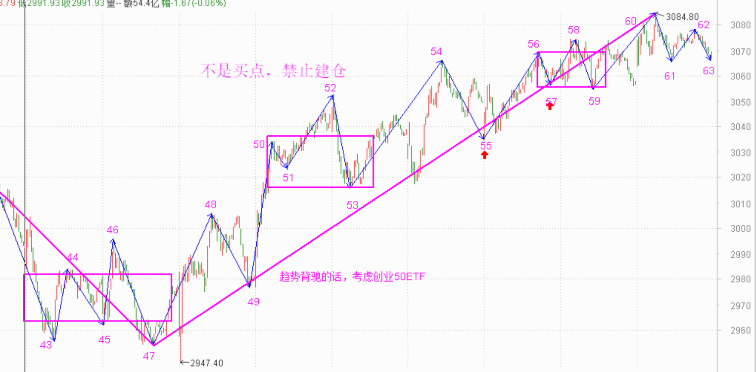 明天可能是短线最后跑路的机会------2020.12.08指数解析及9日策略