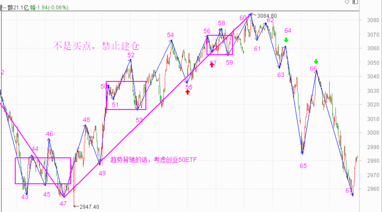 准备迎来一个小反弹吧------2020.12.11指数解析及14日策略