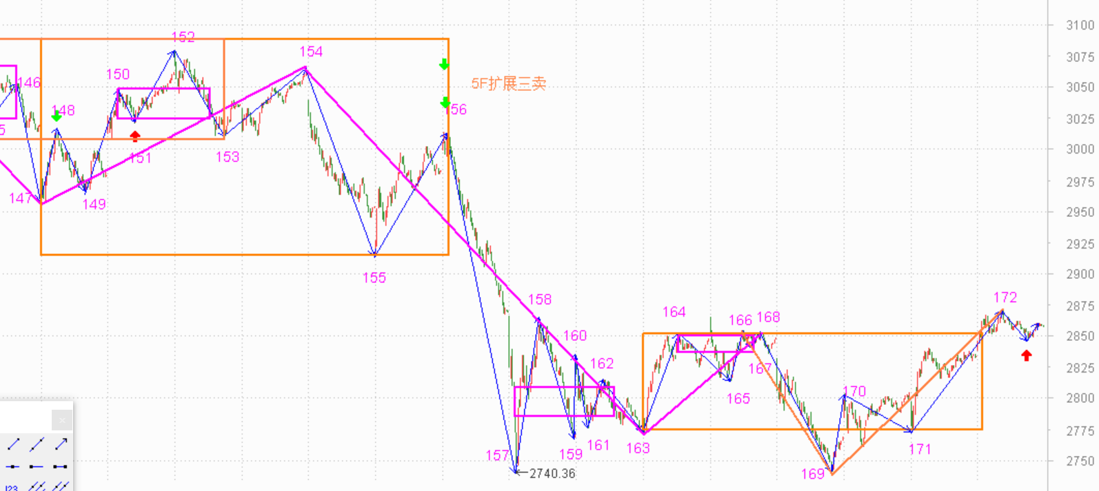 向上突破的可能性增大了------2021.3.18指数解析及19日策略