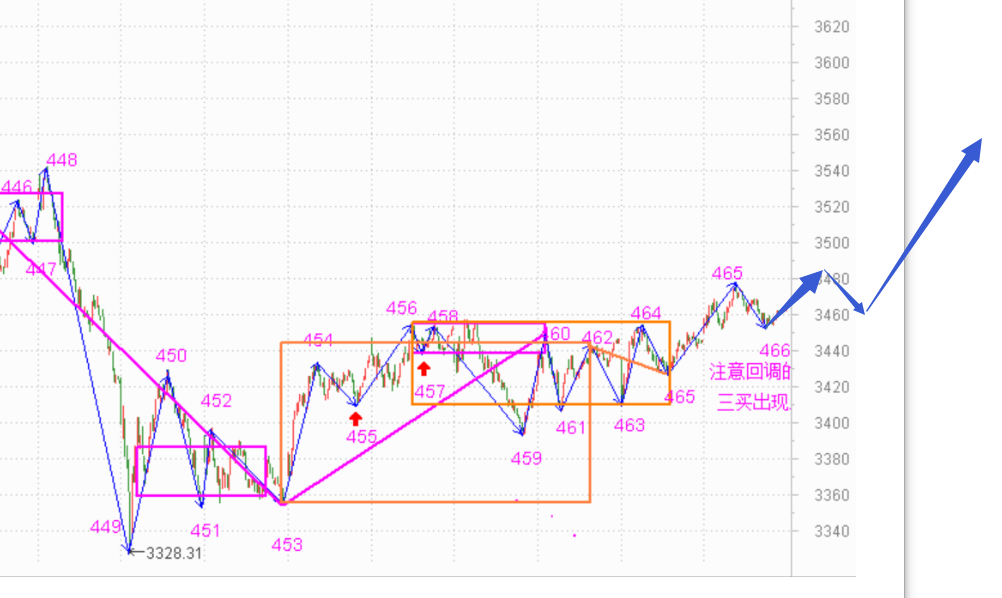 向上突破的可能性增大了------2021.3.18指数解析及19日策略