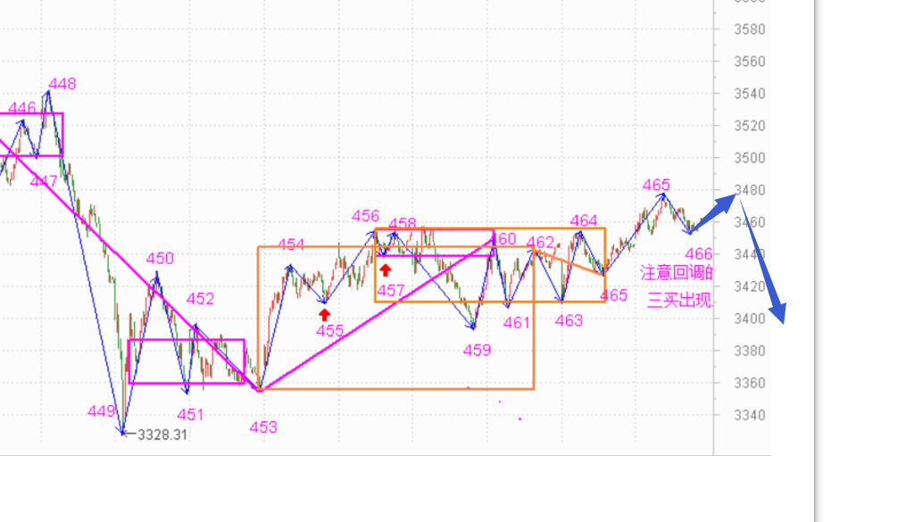 向上突破的可能性增大了------2021.3.18指数解析及19日策略