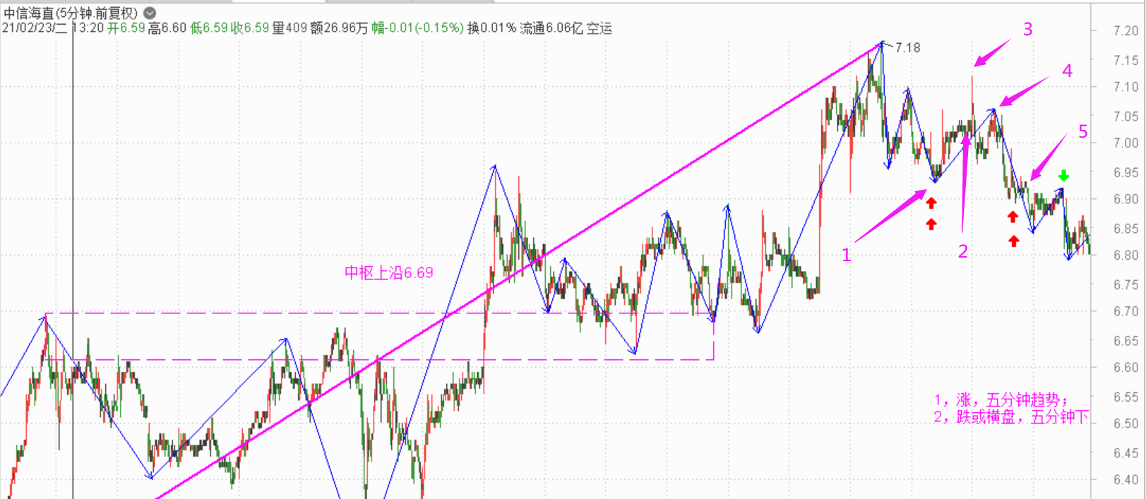 2021年4月短线票操作总结