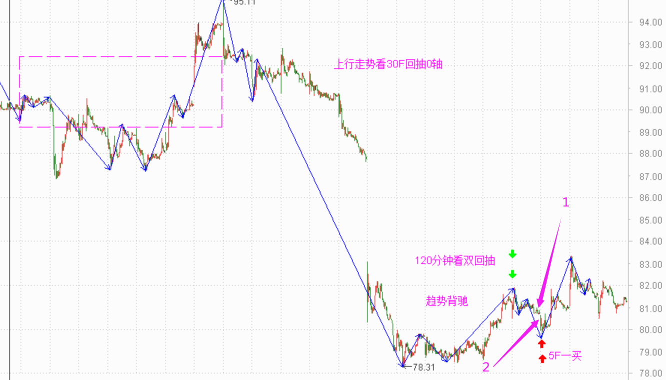 2021年4月短线票操作总结